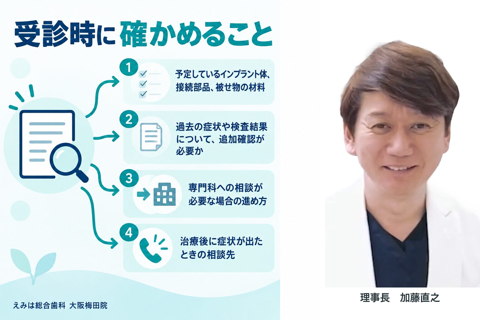 受診時に確かめること