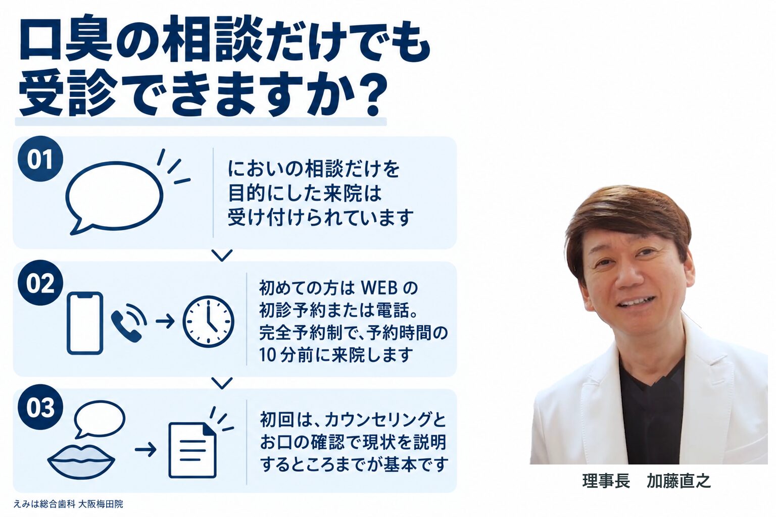 口臭の相談だけでも受診できますか？